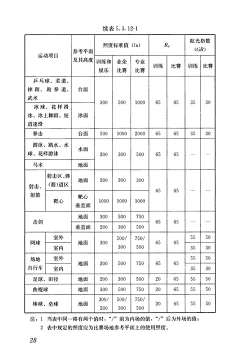 LED球场灯