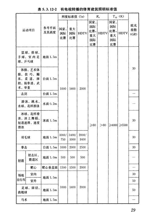 LED球场灯