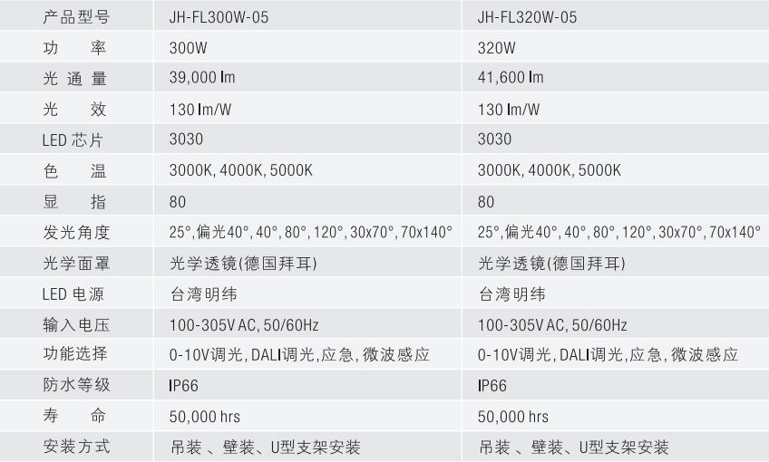 偏光球场灯技术资料