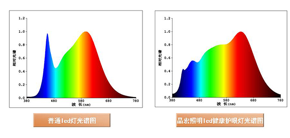 音响LED教室灯