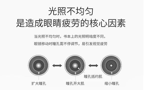 LED护眼灯