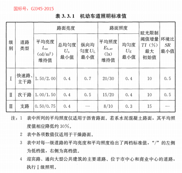 LED路灯