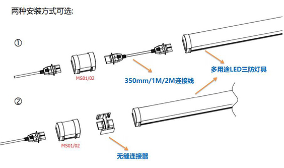 LED三防灯安装方式