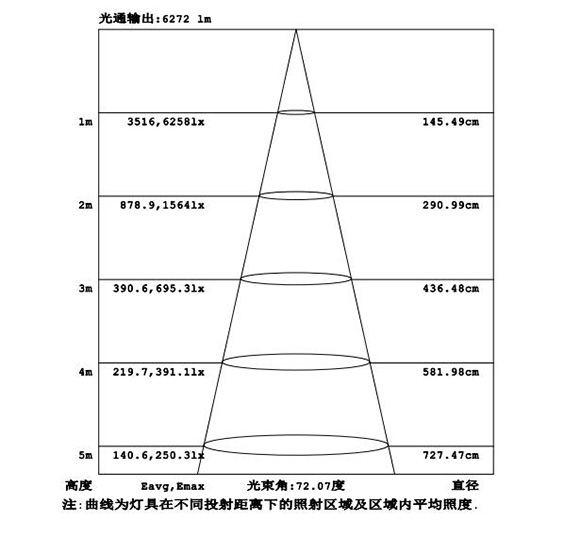 LED天棚灯