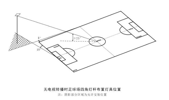 LED足球场灯