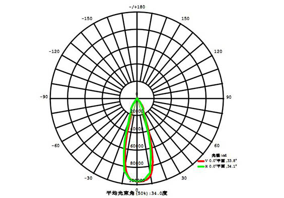 led球场灯