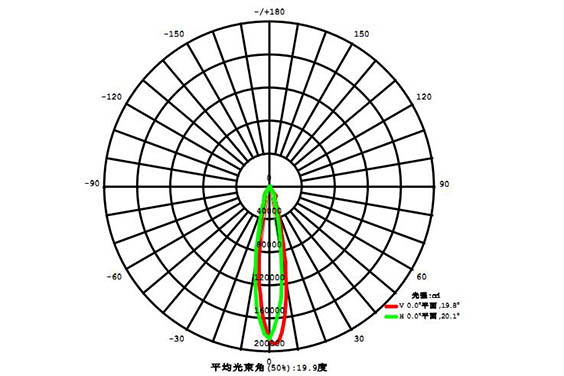 led球场灯