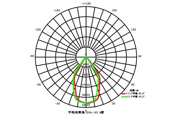 led球场灯