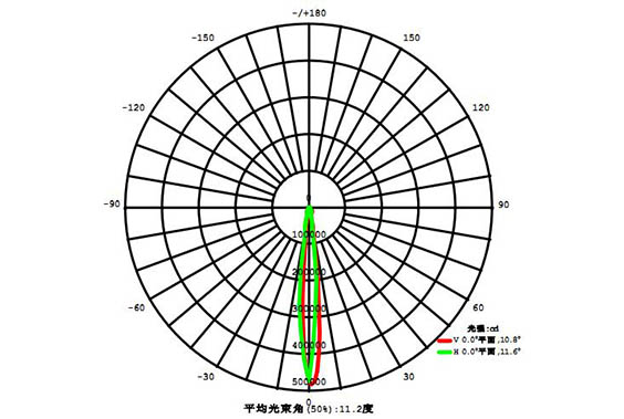 led球场灯