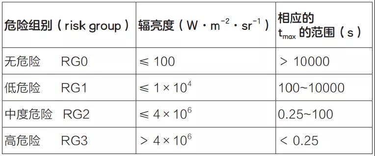 LED教室灯