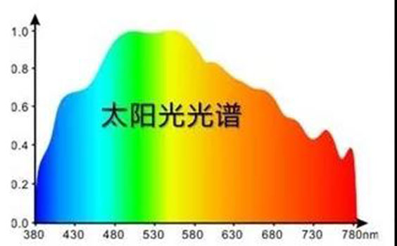 晶宏照明全光谱