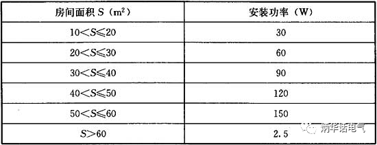 紫外线杀菌灯