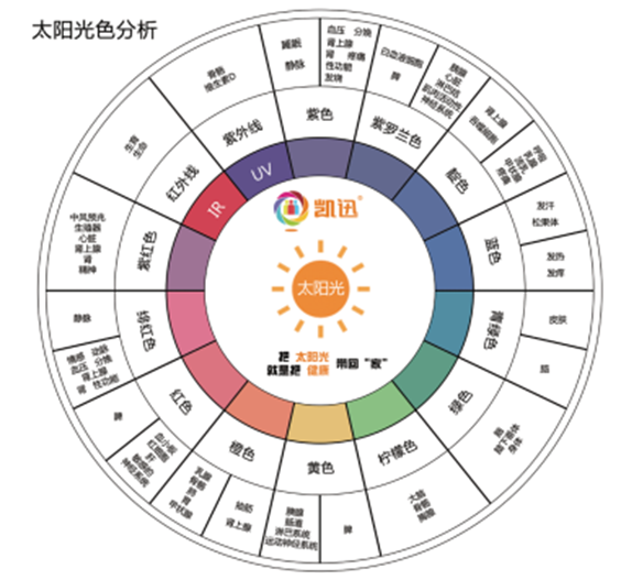 LED教室灯光谱